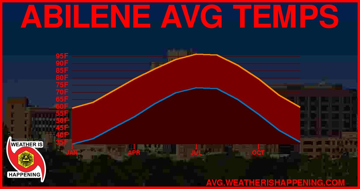 AVG TEMP CARD 4 DOWNLOAD
