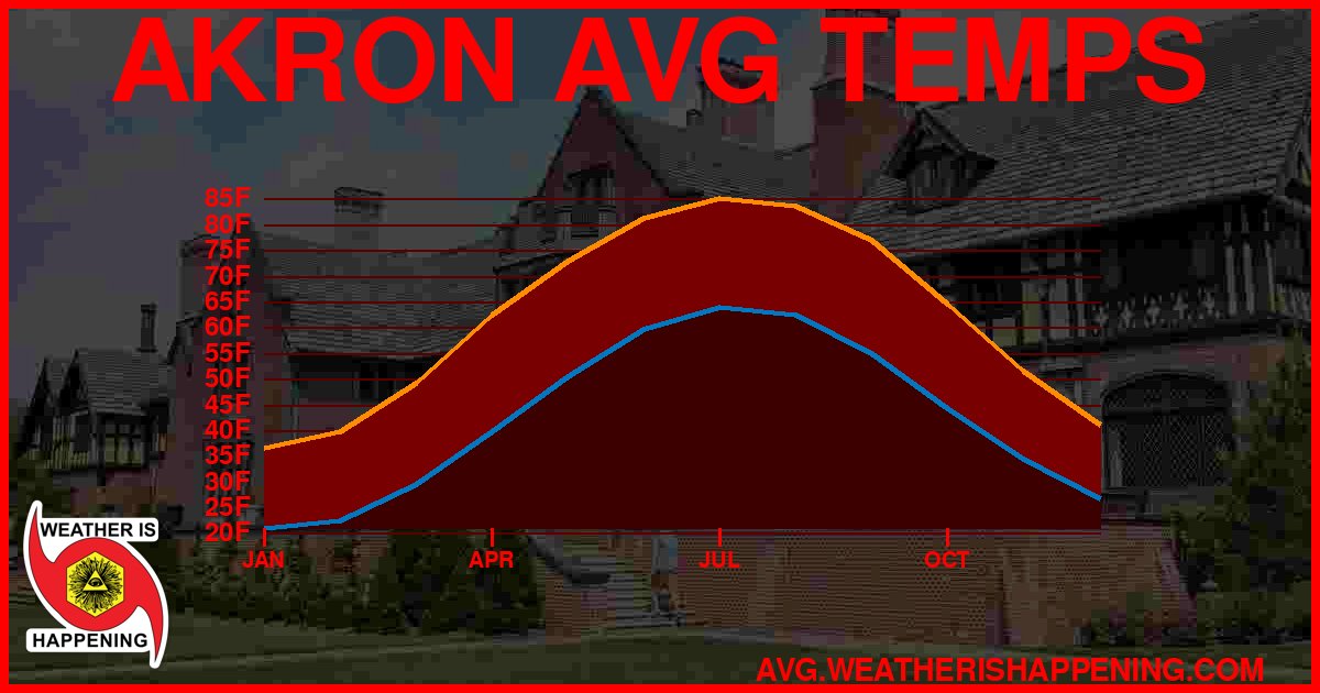 AVG TEMP CARD 4 DOWNLOAD