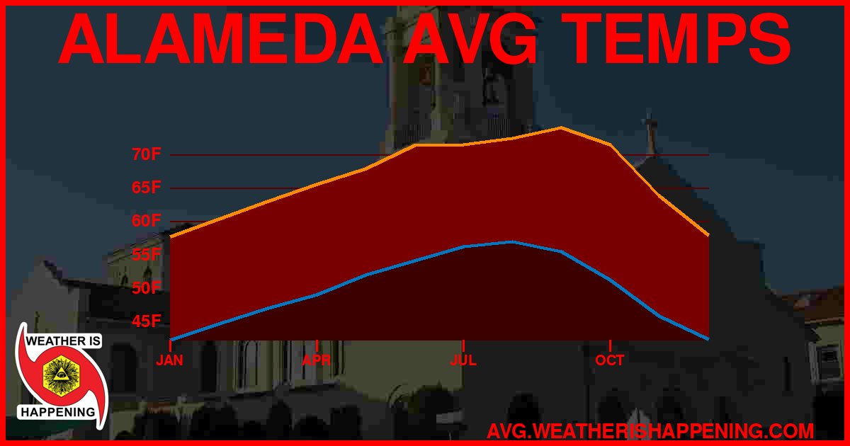 AVG TEMP CARD 4 DOWNLOAD