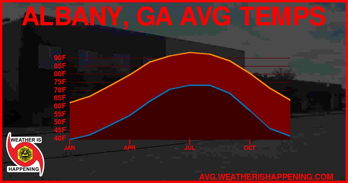 AVG TEMP CARD 4 DOWNLOAD