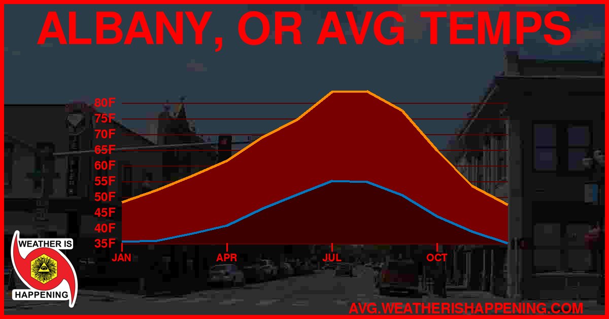 AVG TEMP CARD 4 DOWNLOAD