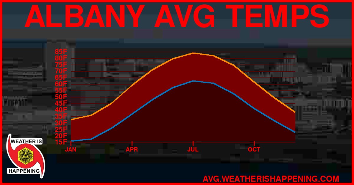 AVG TEMP CARD 4 DOWNLOAD