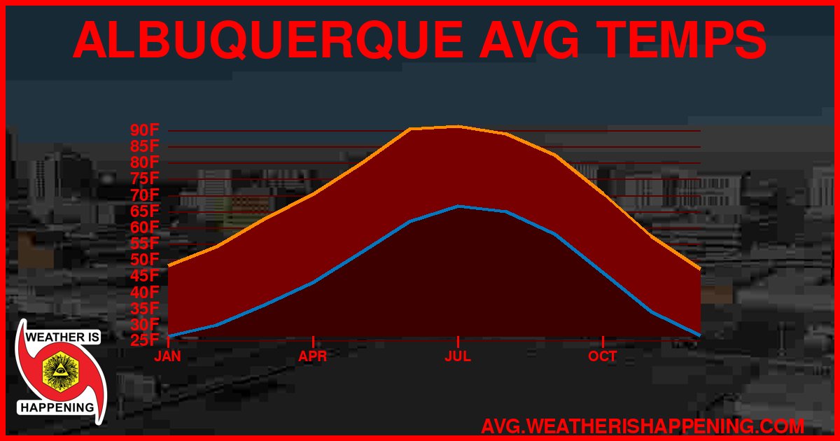 AVG TEMP CARD 4 DOWNLOAD