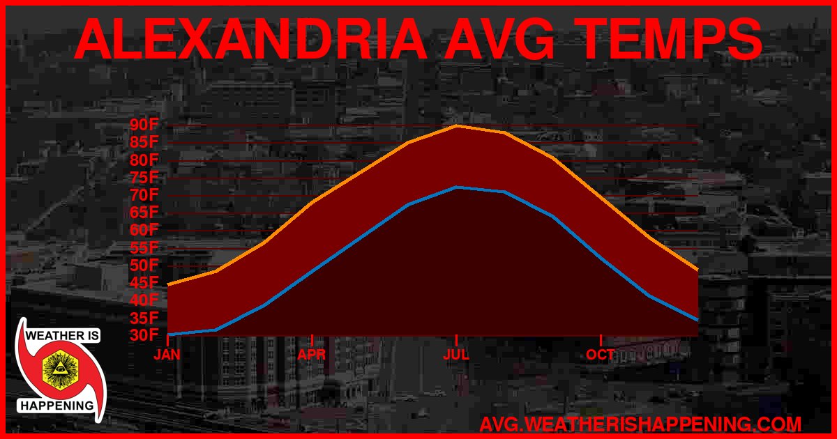 AVG TEMP CARD 4 DOWNLOAD