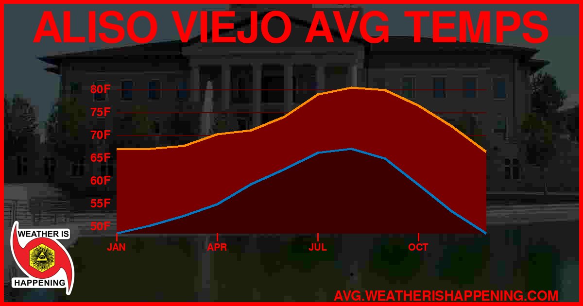 AVG TEMP CARD 4 DOWNLOAD