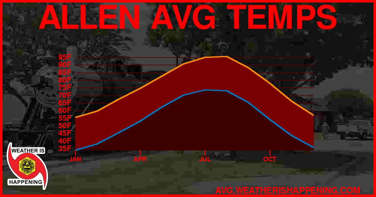 AVG TEMP CARD 4 DOWNLOAD