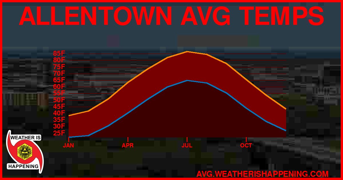 AVG TEMP CARD 4 DOWNLOAD