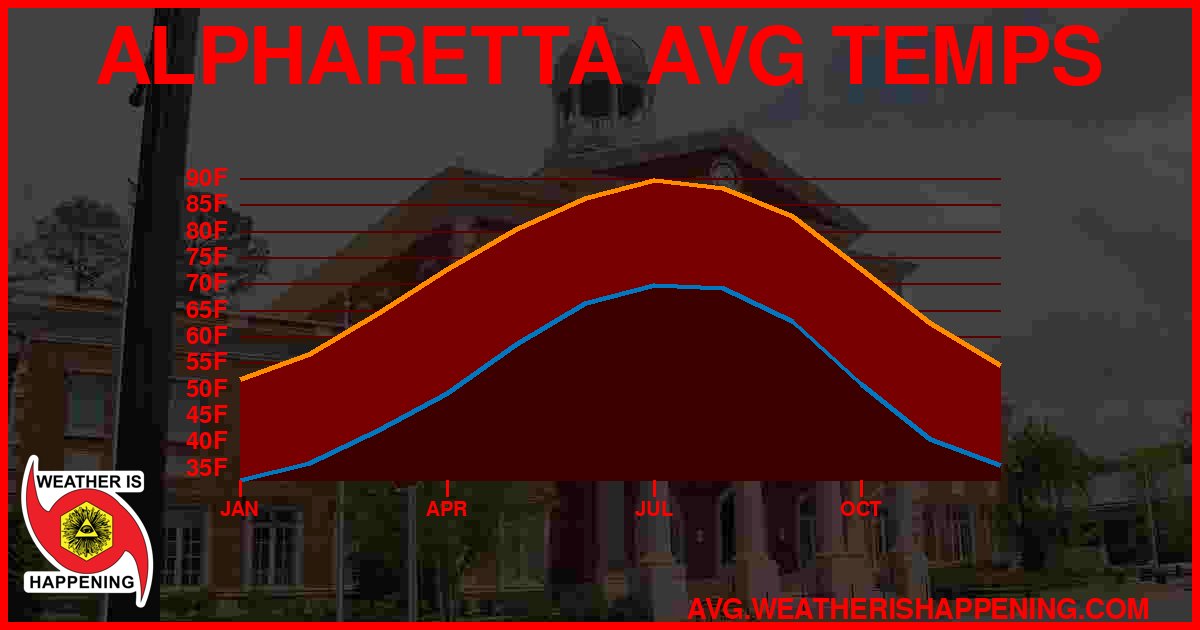 AVG TEMP CARD 4 DOWNLOAD