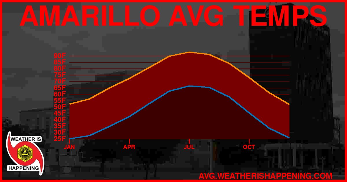 AVG TEMP CARD 4 DOWNLOAD