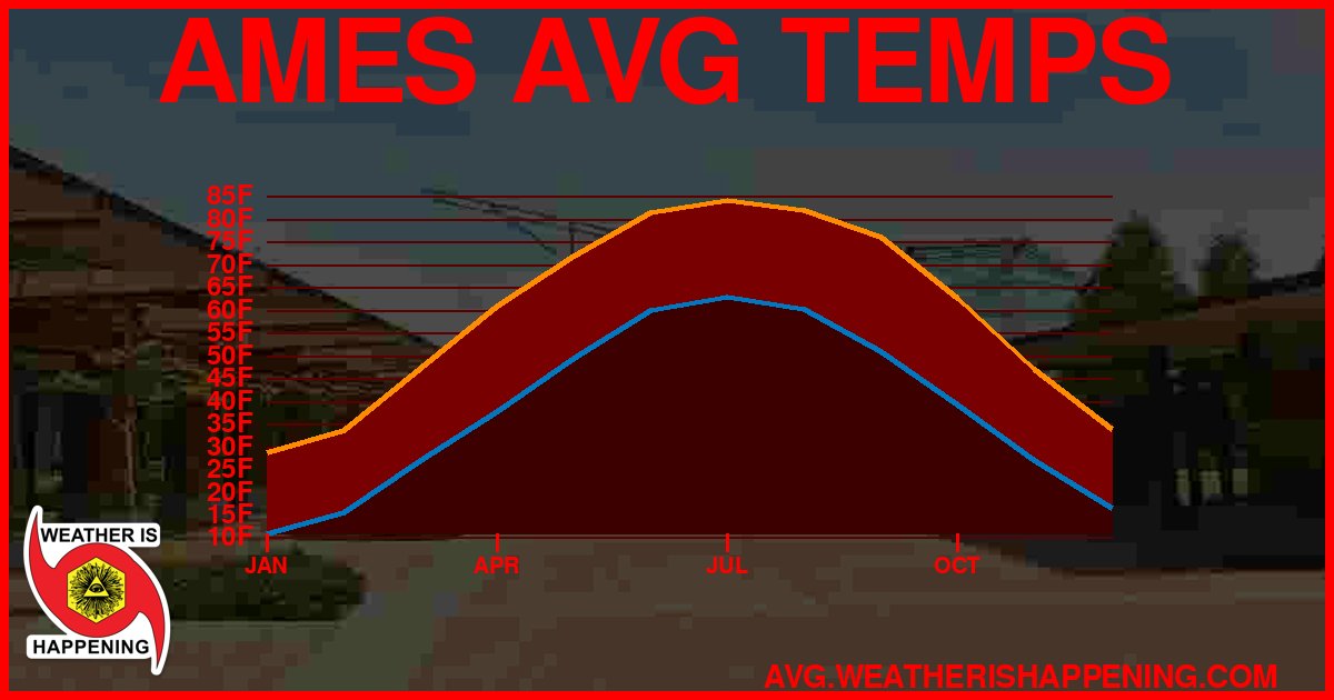 AVG TEMP CARD 4 DOWNLOAD