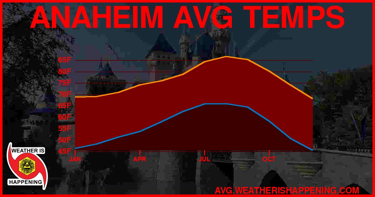 AVG TEMP CARD 4 DOWNLOAD