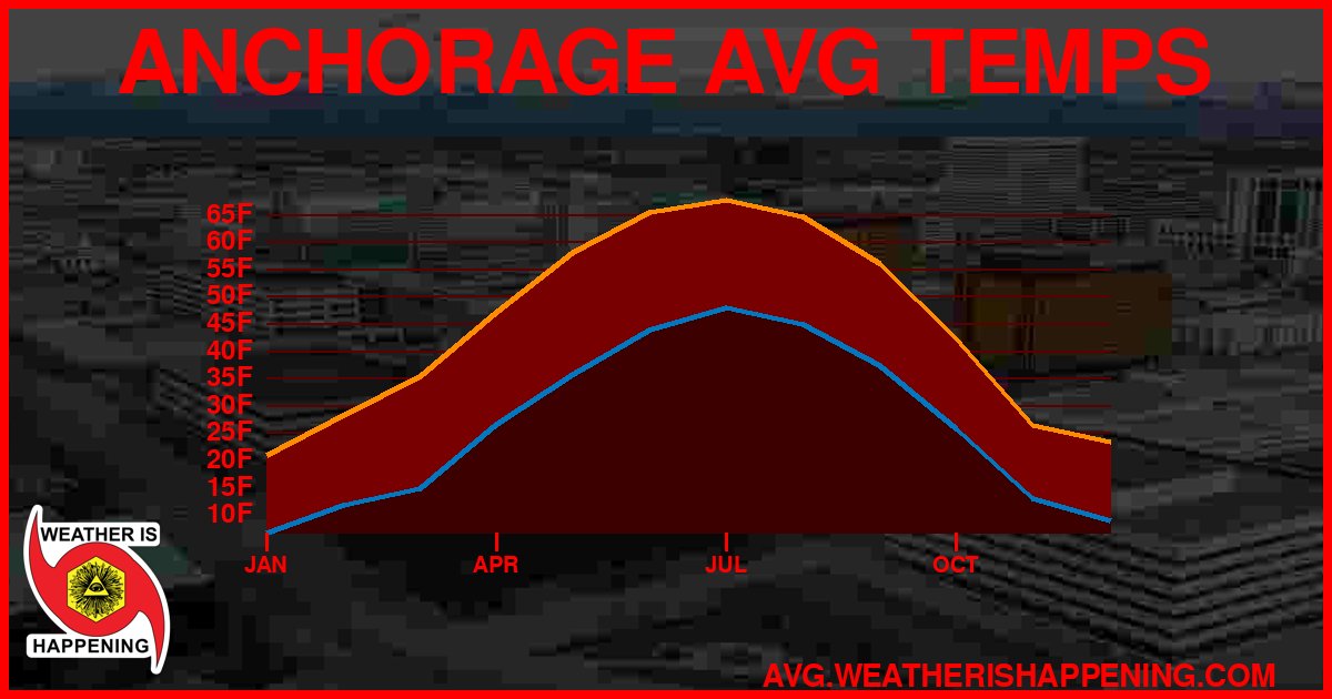 AVG TEMP CARD 4 DOWNLOAD