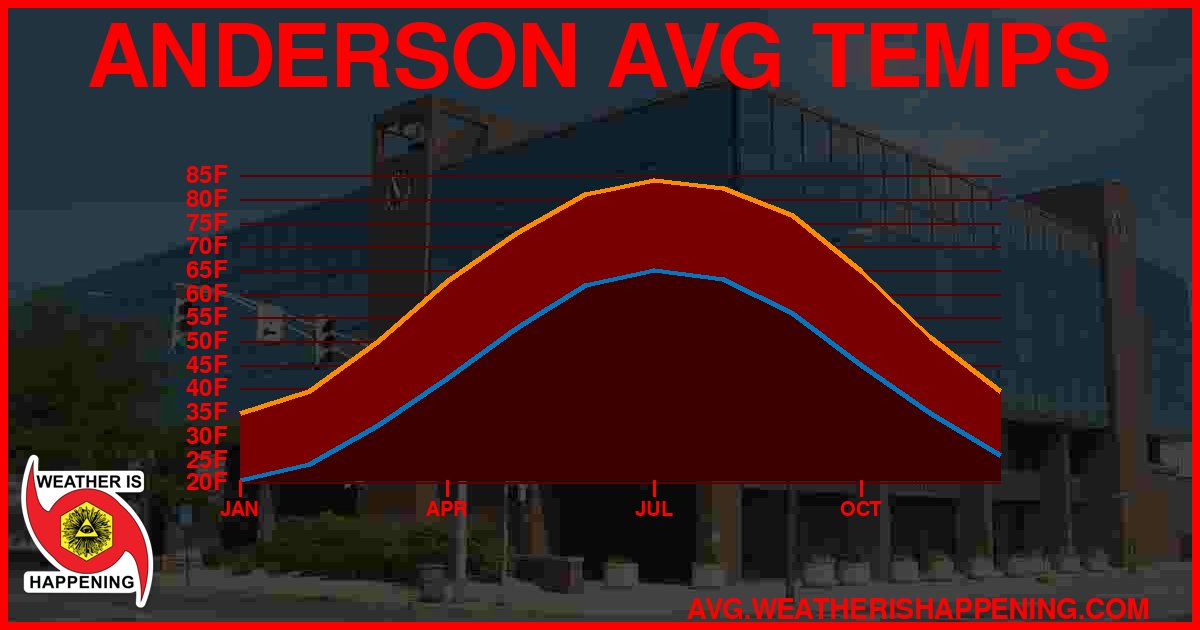 AVG TEMP CARD 4 DOWNLOAD