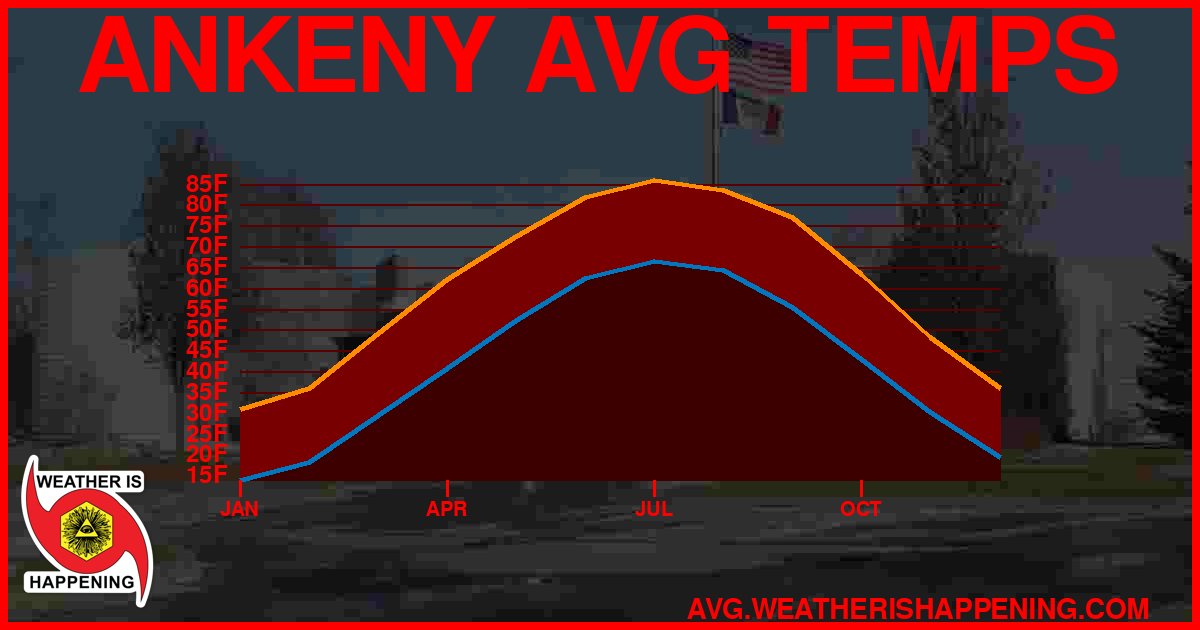 AVG TEMP CARD 4 DOWNLOAD