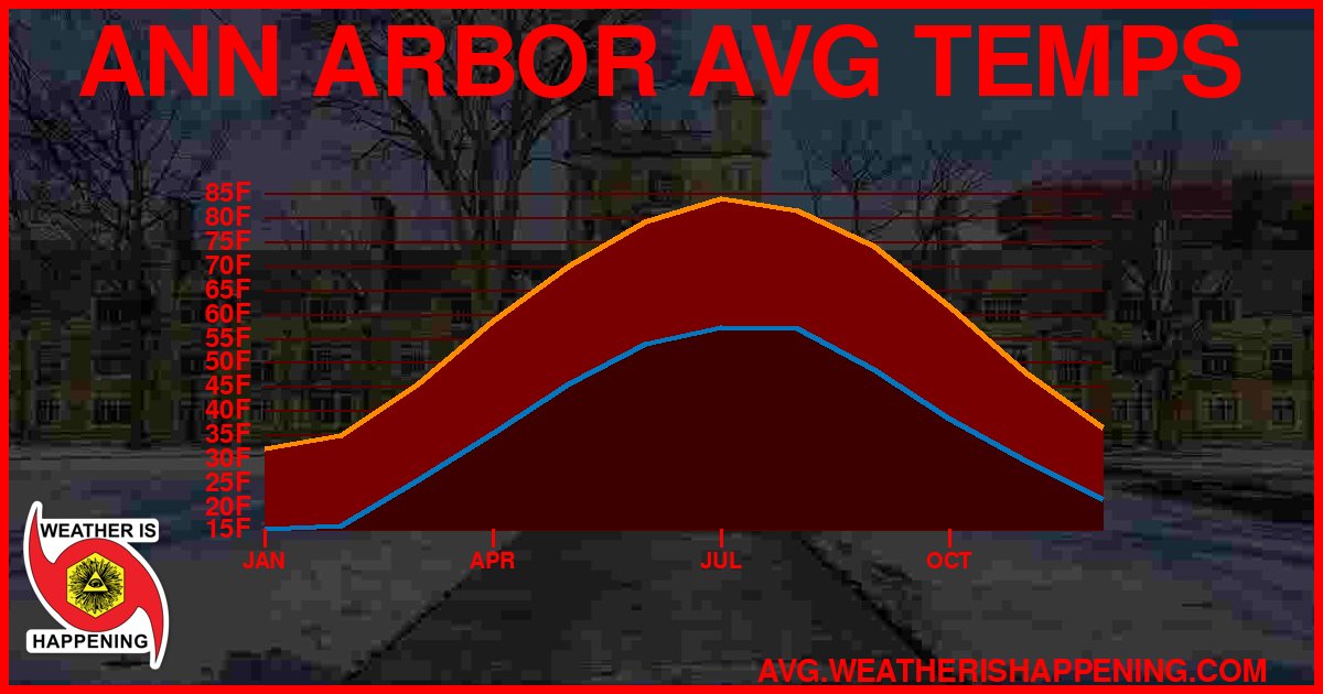 AVG TEMP CARD 4 DOWNLOAD