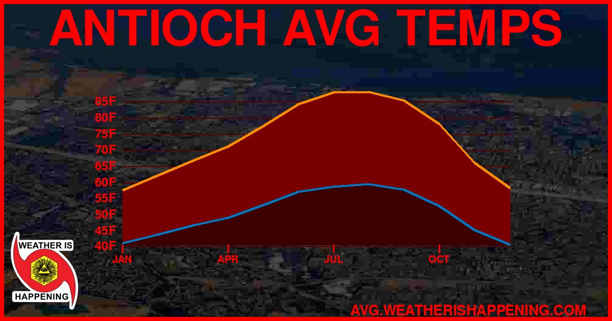 AVG TEMP CARD 4 DOWNLOAD