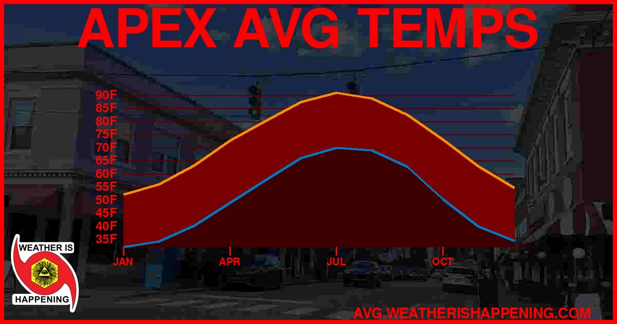 AVG TEMP CARD 4 DOWNLOAD