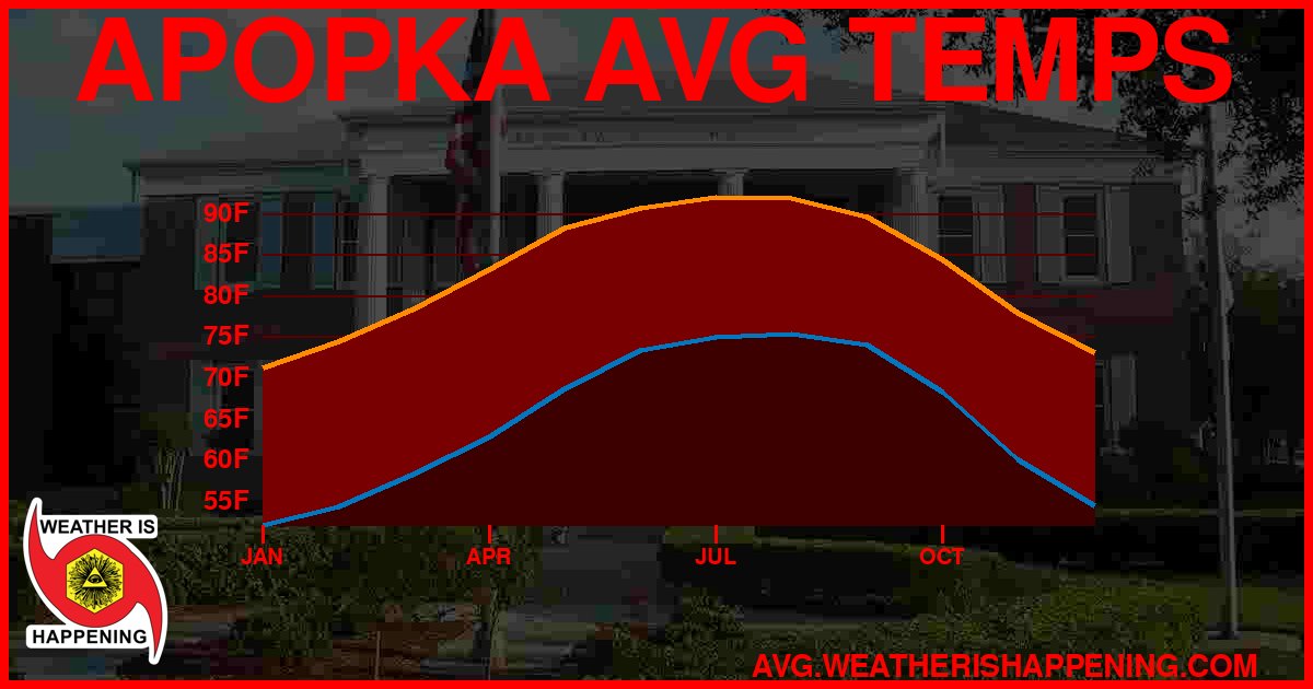 AVG TEMP CARD 4 DOWNLOAD