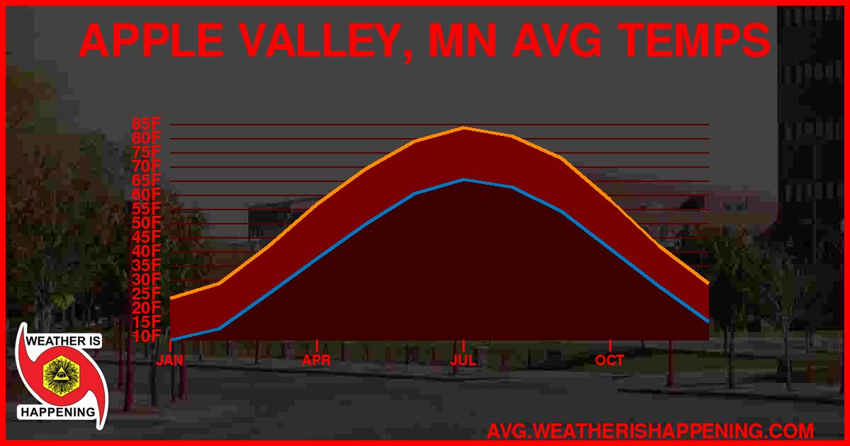 AVG TEMP CARD 4 DOWNLOAD