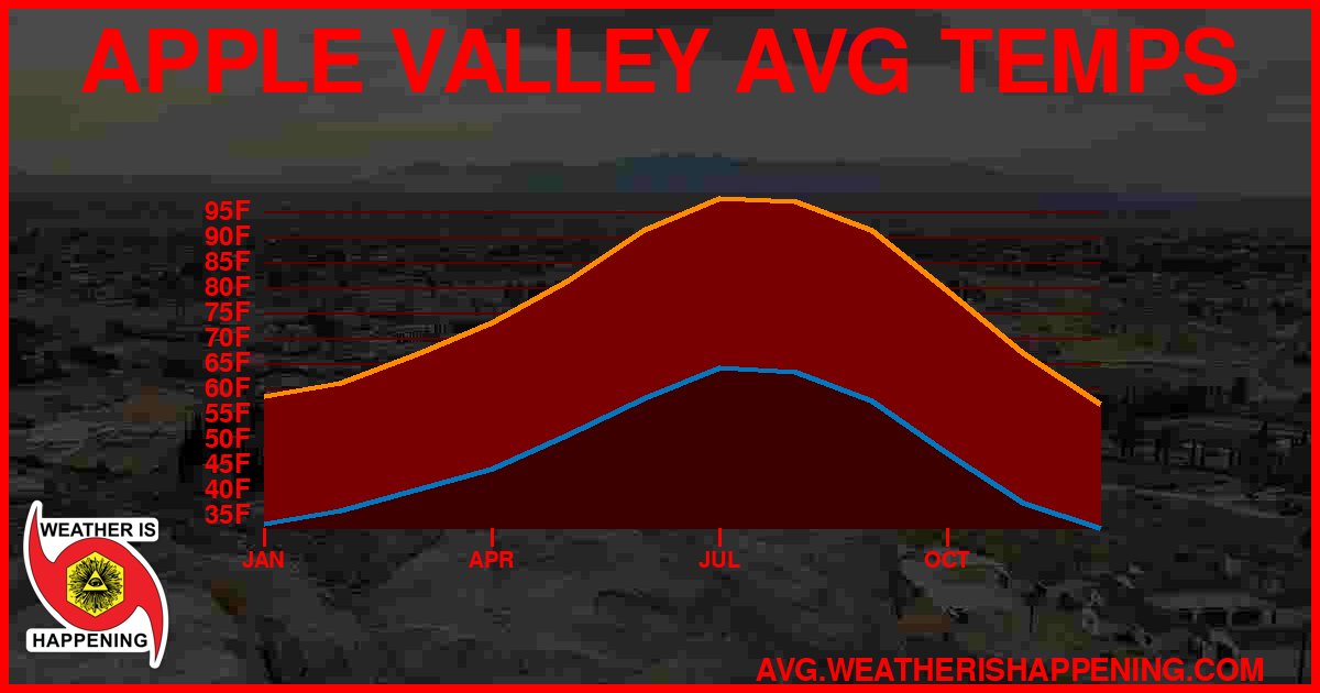 AVG TEMP CARD 4 DOWNLOAD