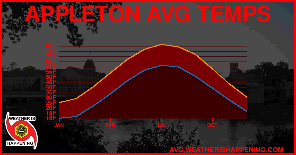 AVG TEMP CARD 4 DOWNLOAD