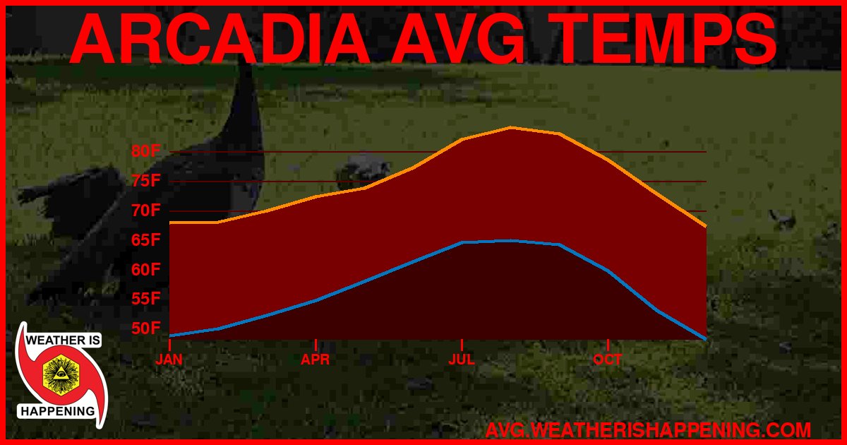AVG TEMP CARD 4 DOWNLOAD