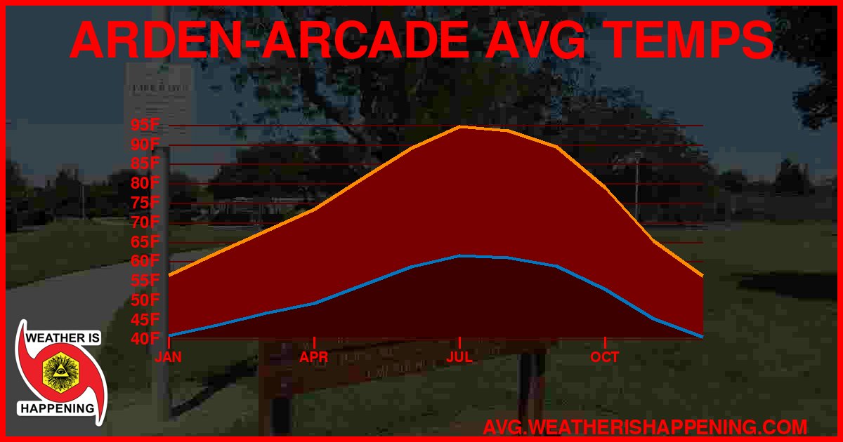 AVG TEMP CARD 4 DOWNLOAD