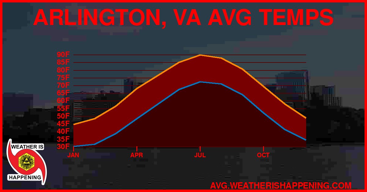 AVG TEMP CARD 4 DOWNLOAD