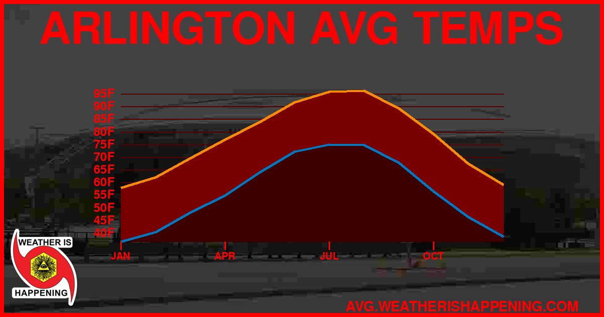 AVG TEMP CARD 4 DOWNLOAD