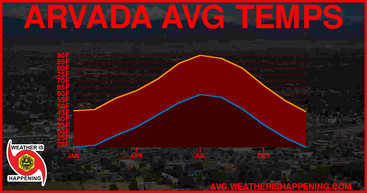 AVG TEMP CARD 4 DOWNLOAD