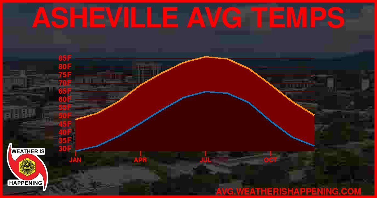 AVG TEMP CARD 4 DOWNLOAD