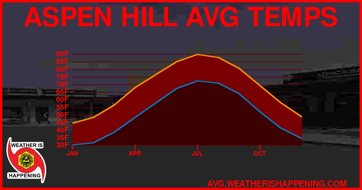 AVG TEMP CARD 4 DOWNLOAD
