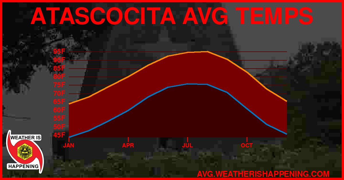 AVG TEMP CARD 4 DOWNLOAD