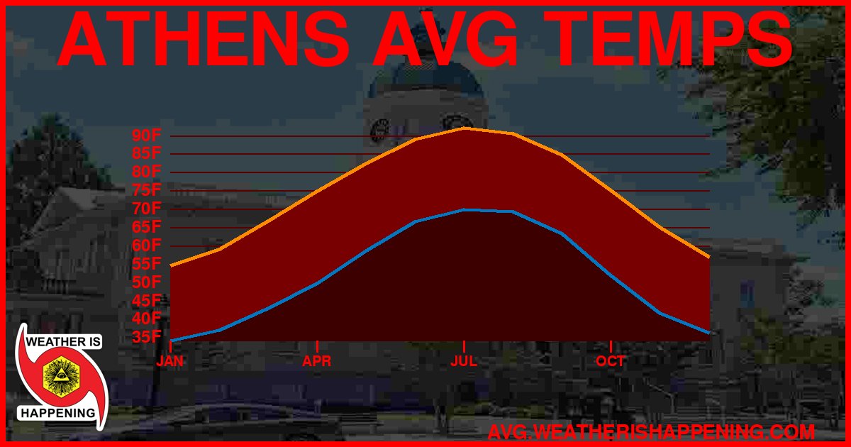 AVG TEMP CARD 4 DOWNLOAD