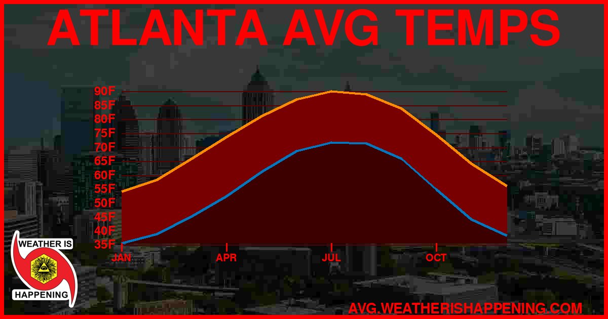 AVG TEMP CARD 4 DOWNLOAD