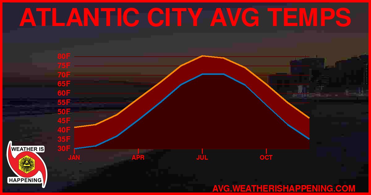 AVG TEMP CARD 4 DOWNLOAD