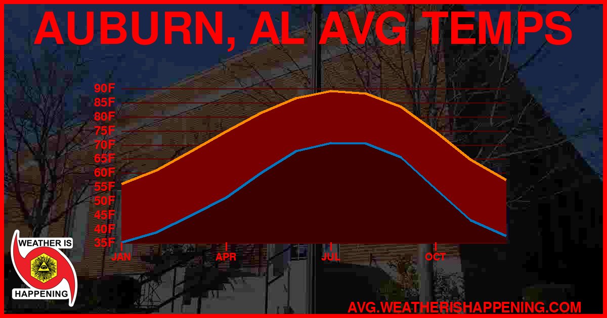AVG TEMP CARD 4 DOWNLOAD