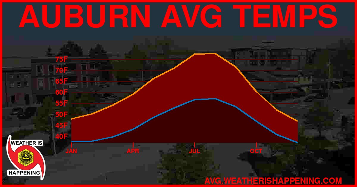 AVG TEMP CARD 4 DOWNLOAD