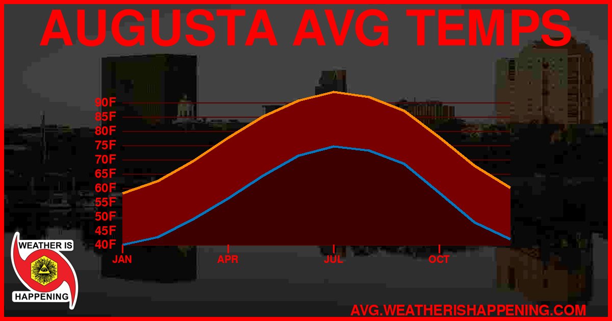AVG TEMP CARD 4 DOWNLOAD
