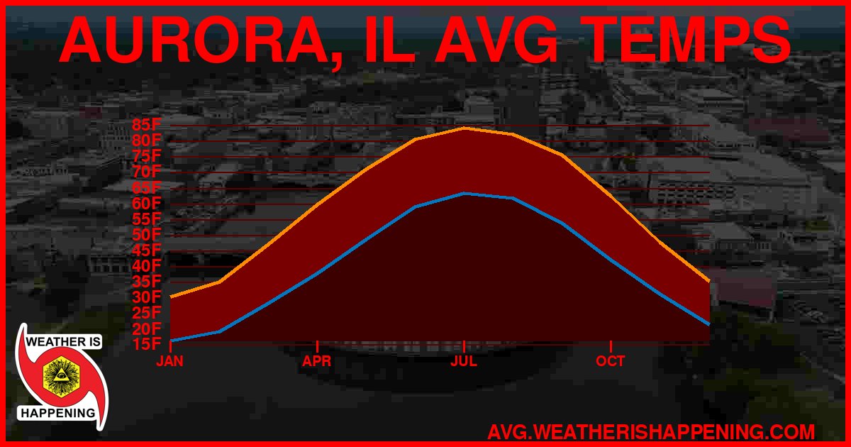AVG TEMP CARD 4 DOWNLOAD
