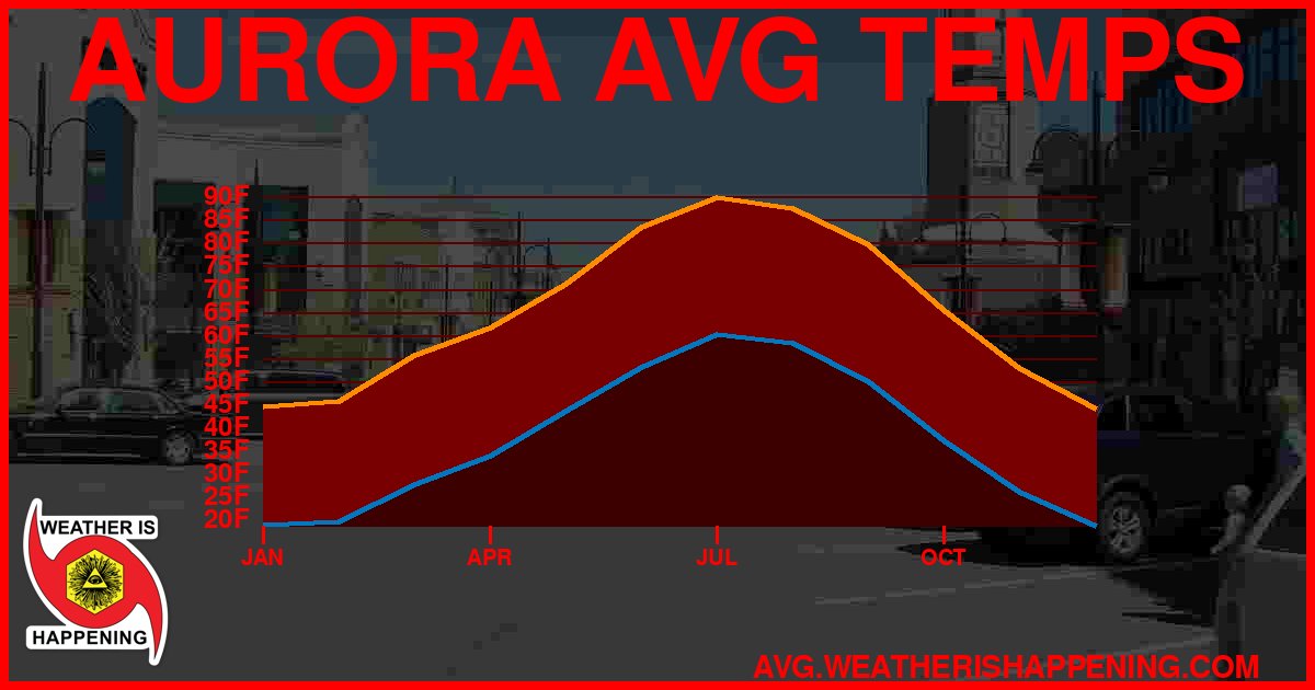 AVG TEMP CARD 4 DOWNLOAD