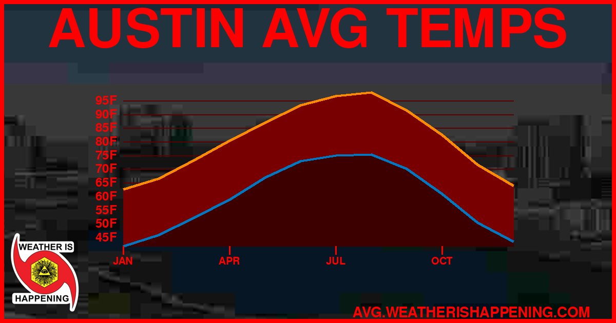 AVG TEMP CARD 4 DOWNLOAD