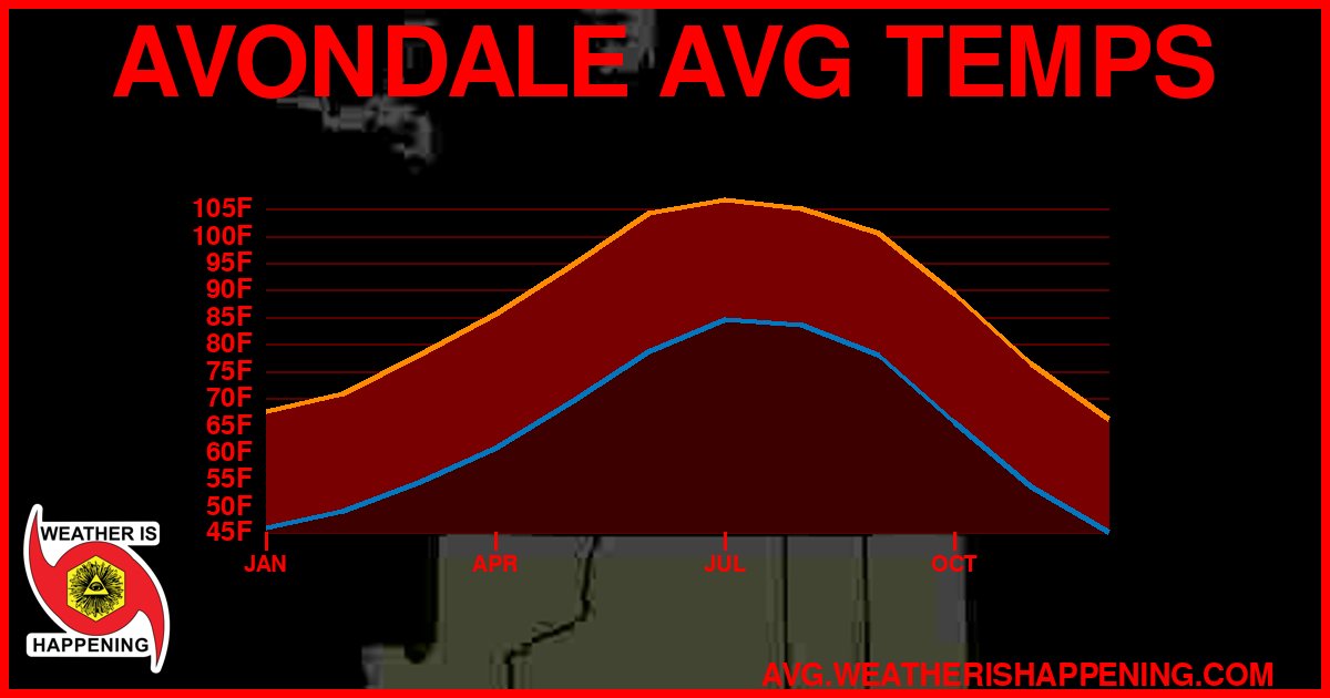 AVG TEMP CARD 4 DOWNLOAD
