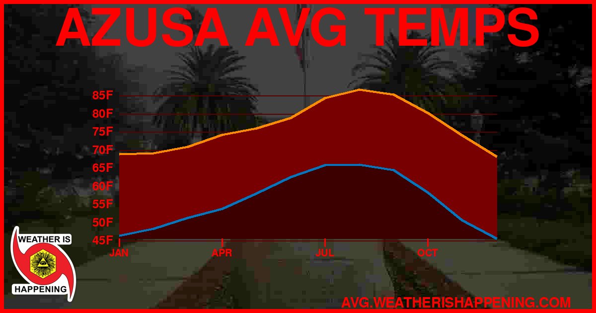AVG TEMP CARD 4 DOWNLOAD