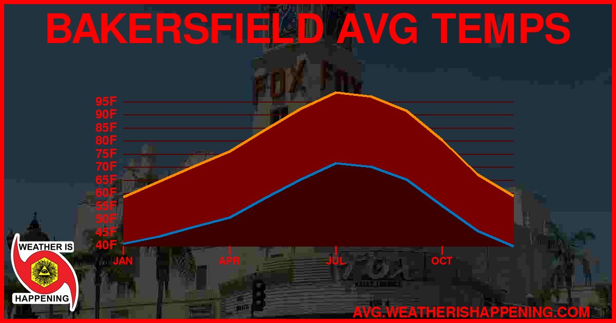 AVG TEMP CARD 4 DOWNLOAD