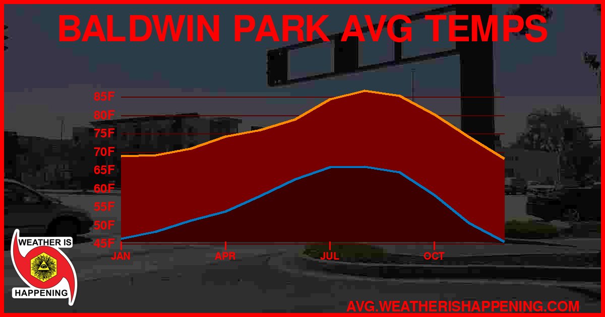 AVG TEMP CARD 4 DOWNLOAD