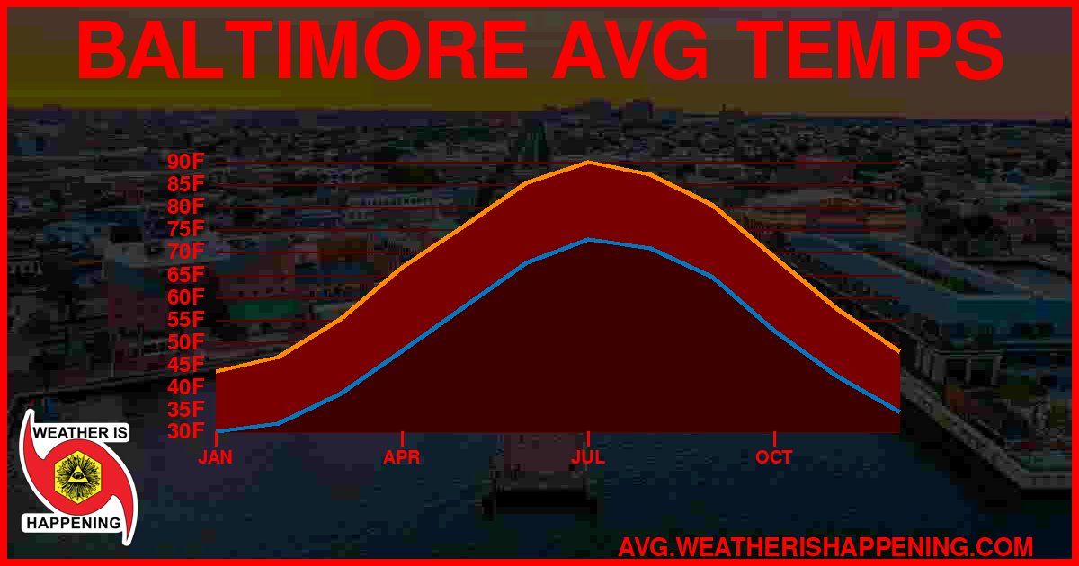 AVG TEMP CARD 4 DOWNLOAD