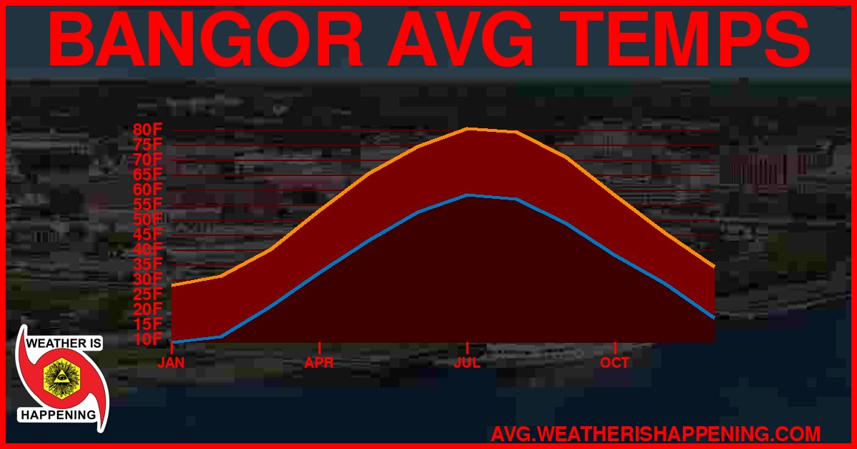 AVG TEMP CARD 4 DOWNLOAD