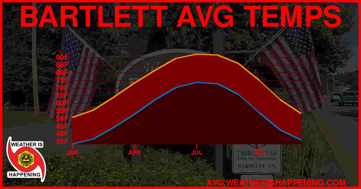 AVG TEMP CARD 4 DOWNLOAD