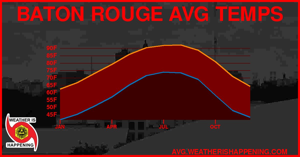 AVG TEMP CARD 4 DOWNLOAD